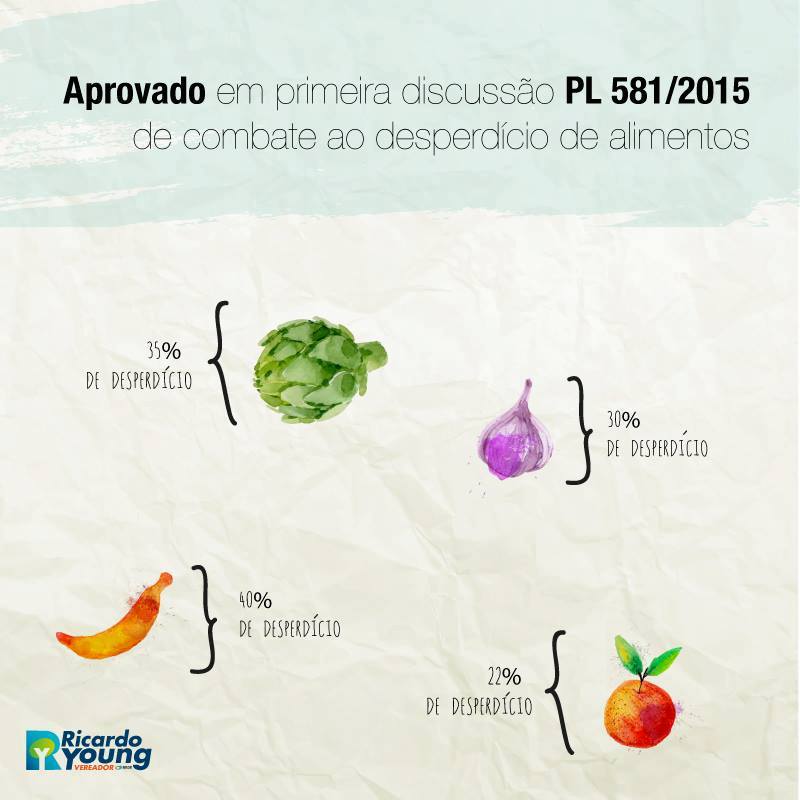 Infográfico do PL do Comida Invisível